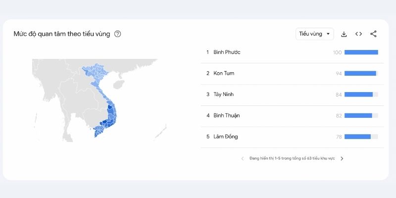 Mức độ quan tâm HB88 theo tiểu vùng